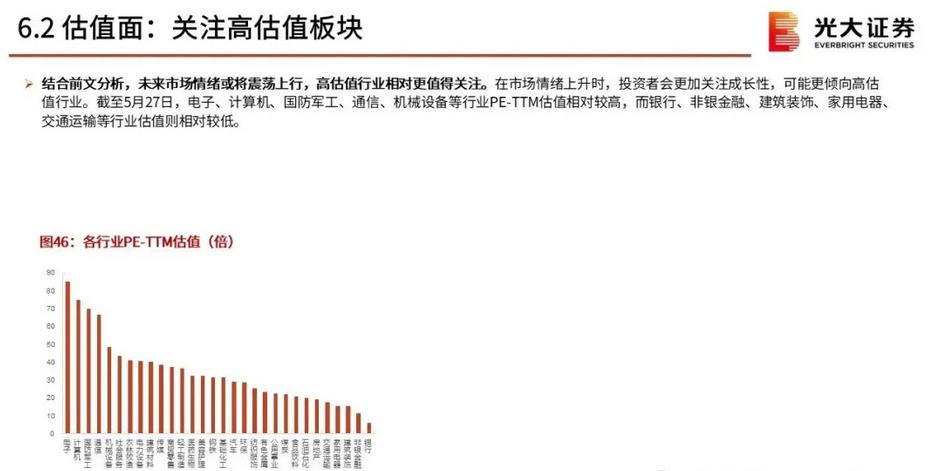 投资从青涩走向成熟，其中有很重要的一步蜕变，那就是摆脱“唯估值论”。
你先要想明