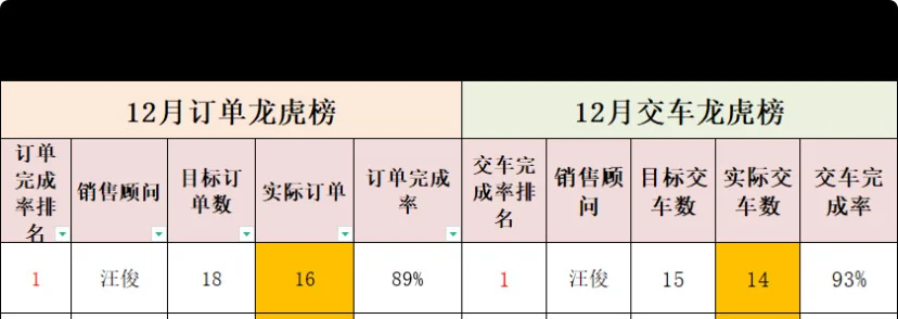 12月份，比亚迪野心被爆