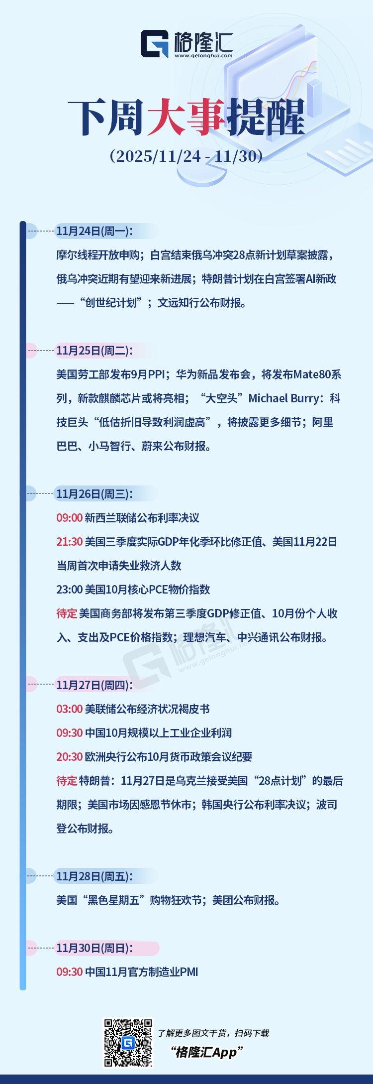 2025.11.24-30号市场核心事件前瞻
 
下周全球市场将迎来密集的政策、