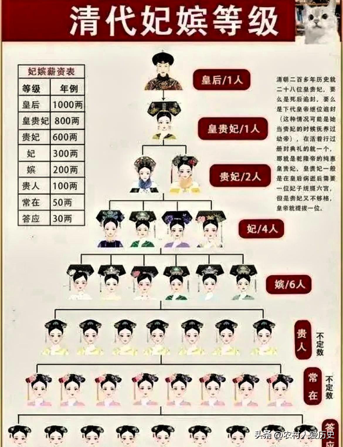 很多人都觉得，古代皇帝一晚上宠幸好几个妃子，简直就是荒淫、纵欲。但其实很多人不知