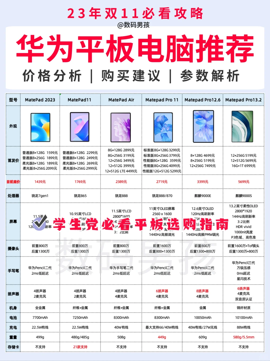 华为平板电脑双11选购攻略！小白必看！