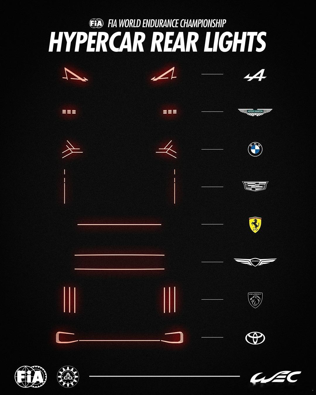 夜间识别勒芒 Hypercar 超跑的 5 个关键特征 👀🌙FIA勒芒24小