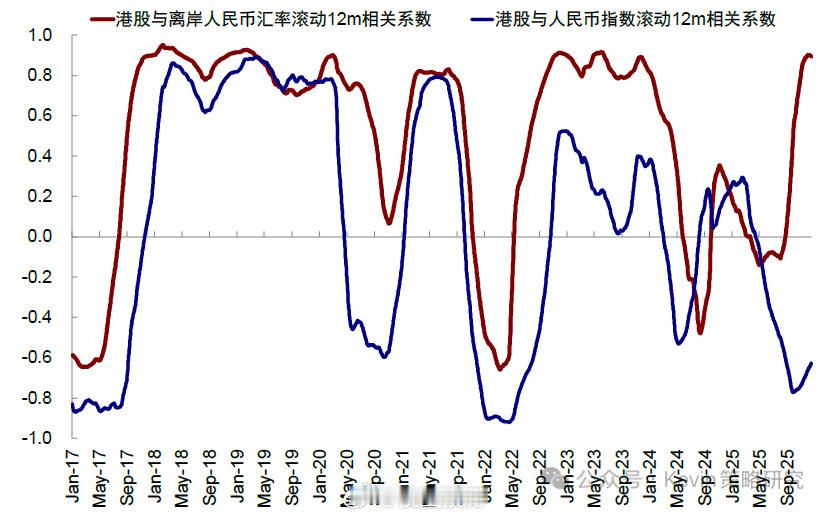 股市上涨还是汇率贬值，接下来如何收敛？ 