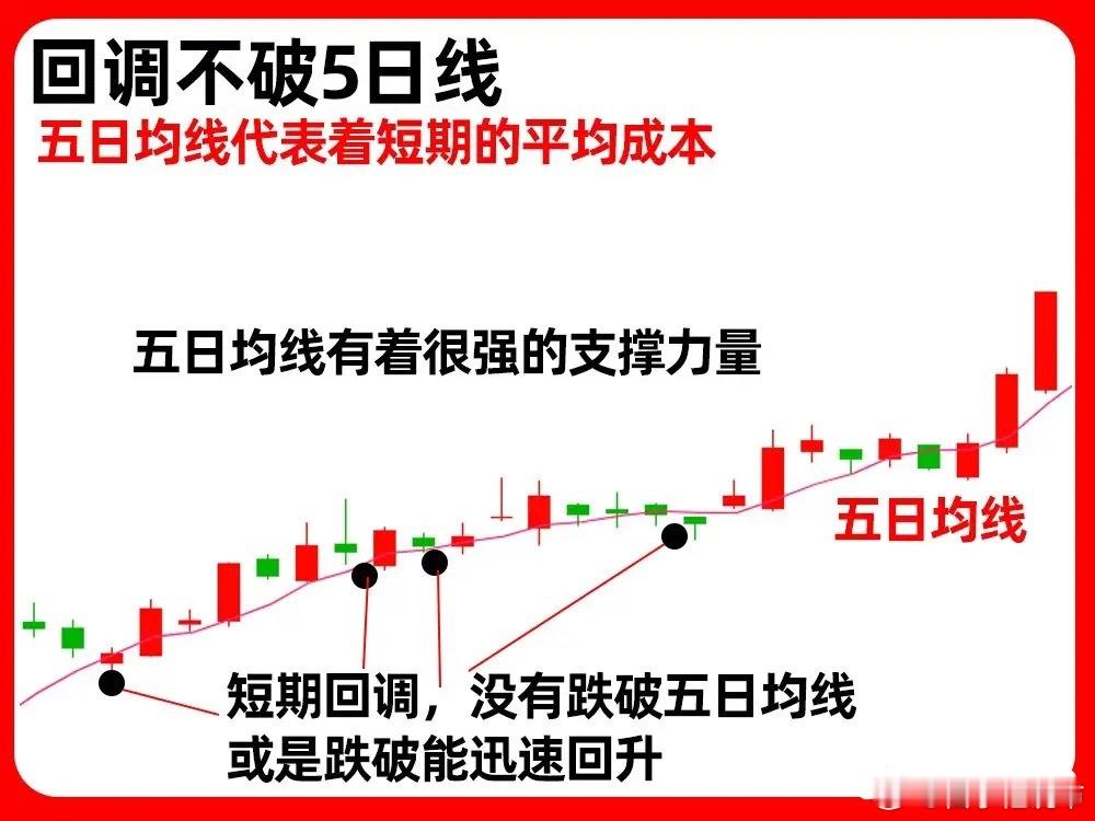 注意了！在技术分析中，什么走势形态才算是强势呢？最为重要的肯定是顺势交易也是右侧