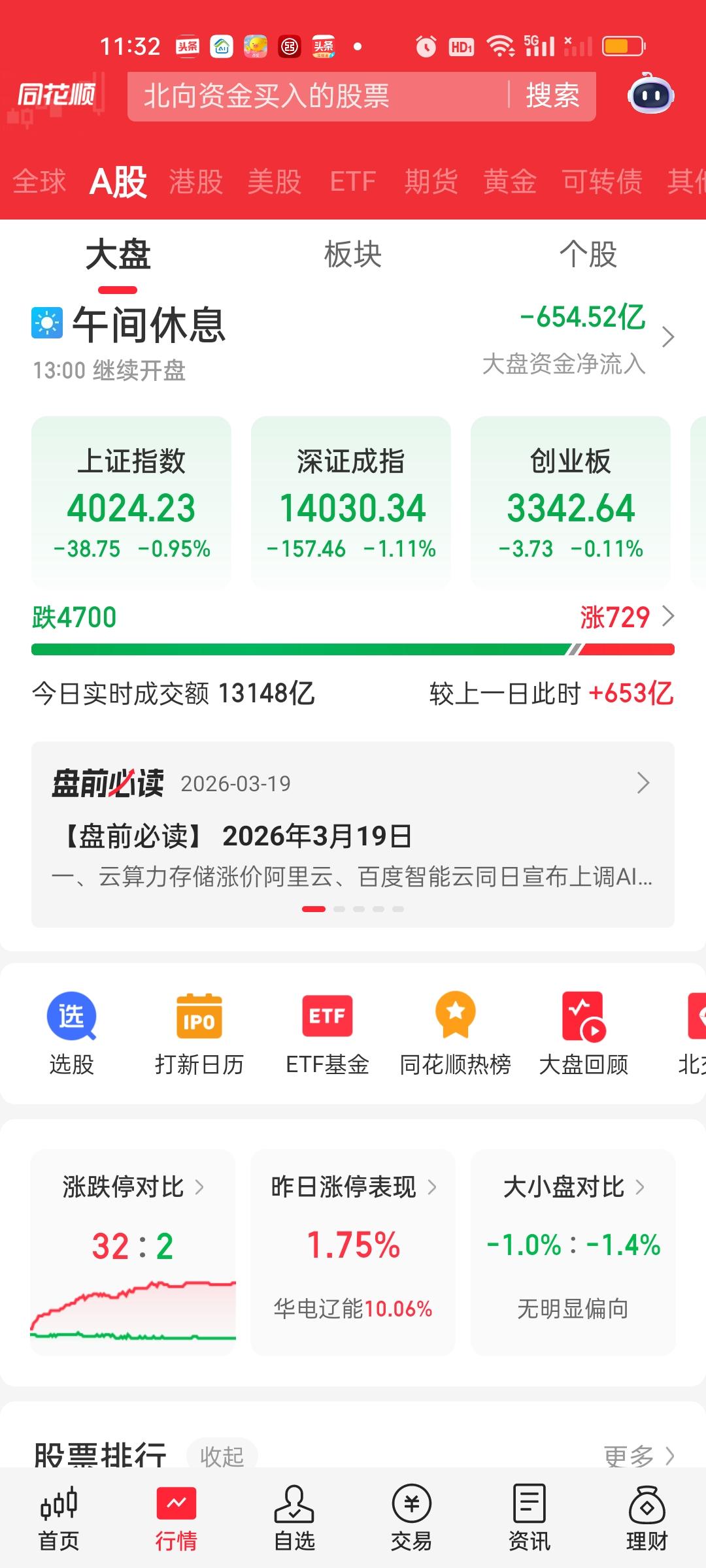 今天割肉的人是不适合炒股的！要减也应该是昨天减而不是今天，昨天尾盘减，今天尾盘进