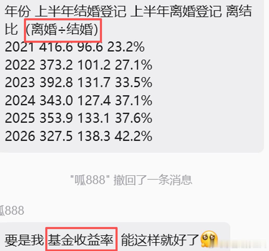 这个比例计算有什么意义 