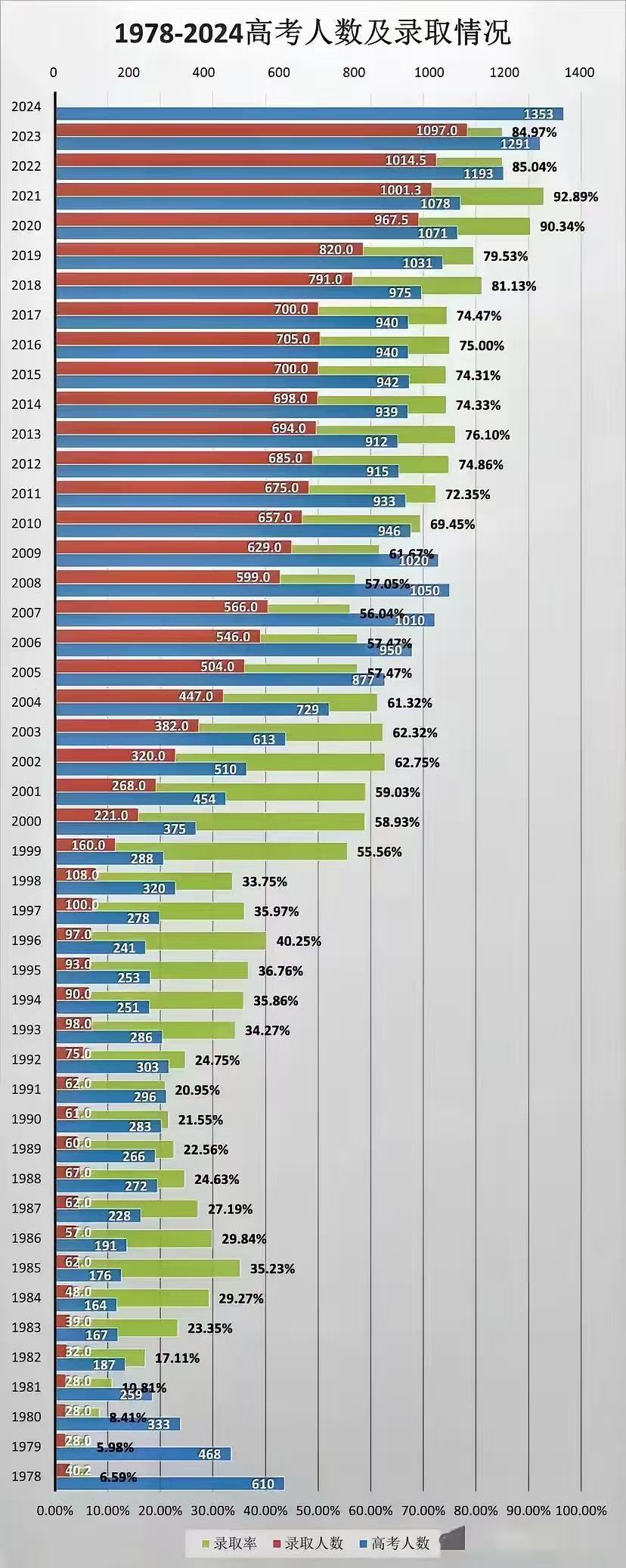 好日子还在后头呢，对于现在上学的人来说。有一种先辈抗战，后辈享福的感觉。 