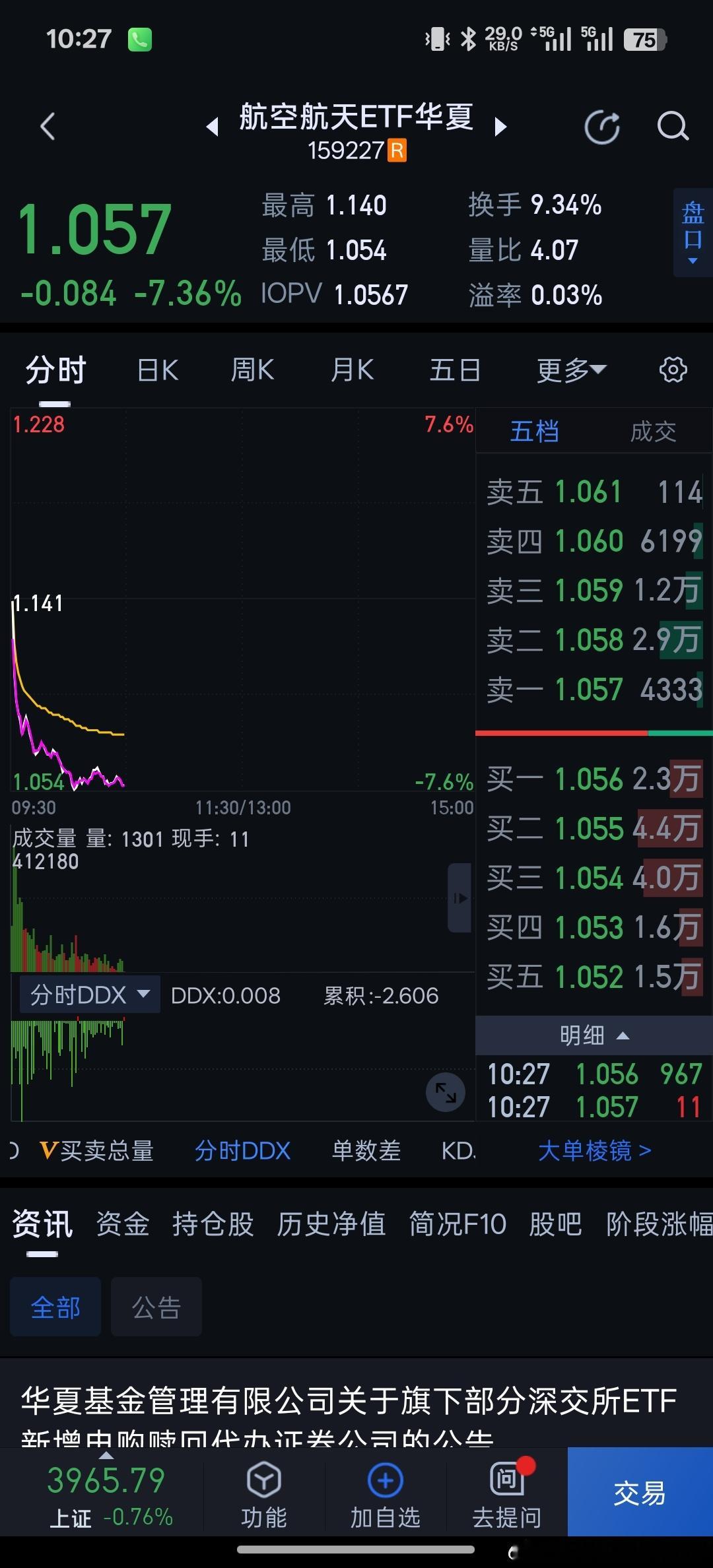 A股周五股票群的股友长篇大论，嘉森为什么你不潜伏商业航天，我们火箭回收技术历史性