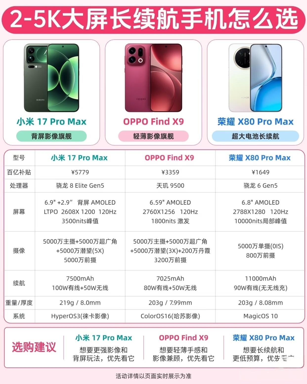 买手机别光看跑分和影像，两千块以内，能把电池做到极致的才是真良心。荣耀X80 P