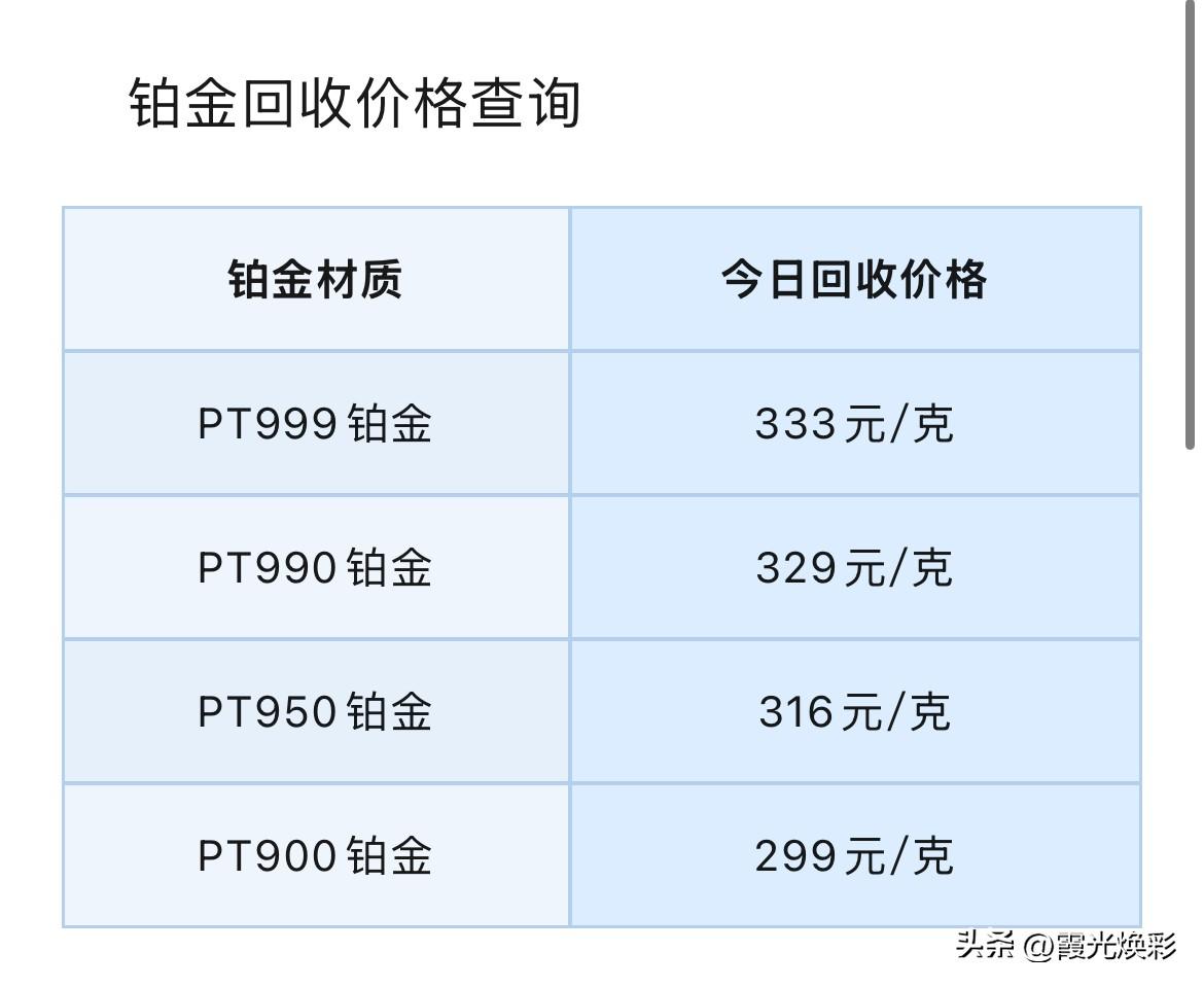 铂金、钯金回收价格查询！

2026年8月9号，星期日，农历六月二十七。

那么