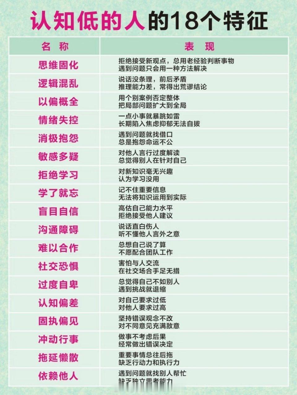认知低的18个特征