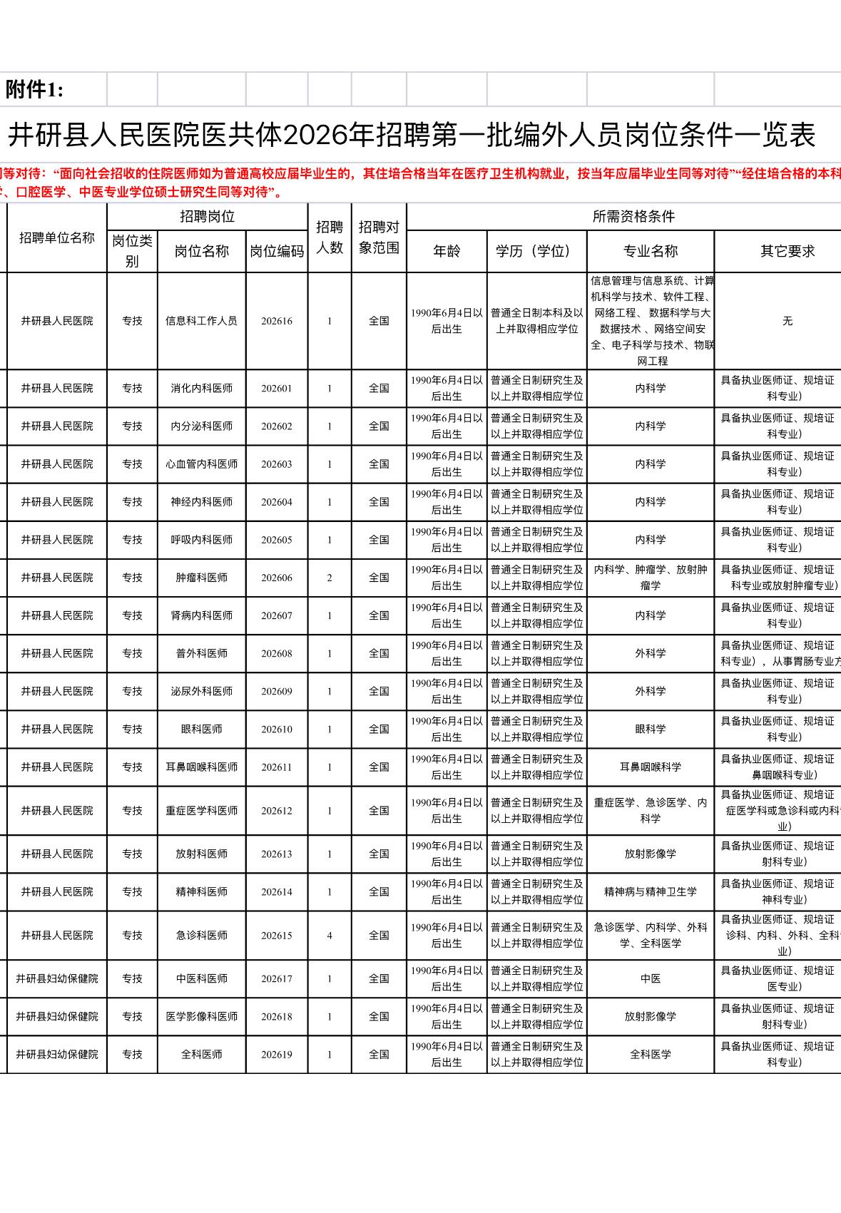 【四川乐山井研】县人民医院医共体招编外23人，长期招到年底！
井研县人民医院医共