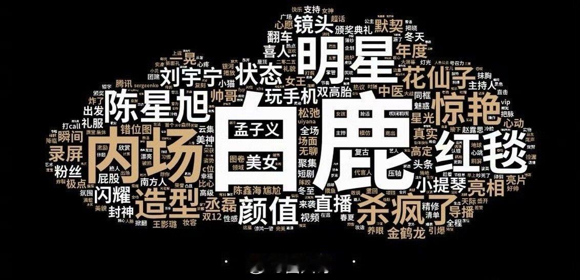 星光大赏全网数据哇塞，隔着屏幕都能感受到的号召力了，就是说星光大赏的舆情排名，不