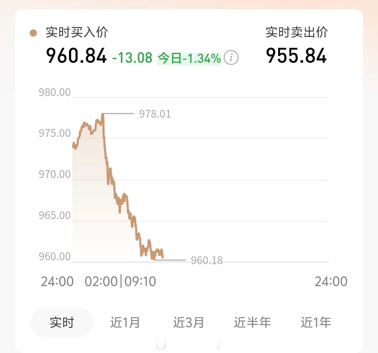 金价又跌了还能抄底吗抄不动了，真抄不动了，在抄我都要被黄金抄家了。这一路下跌完全
