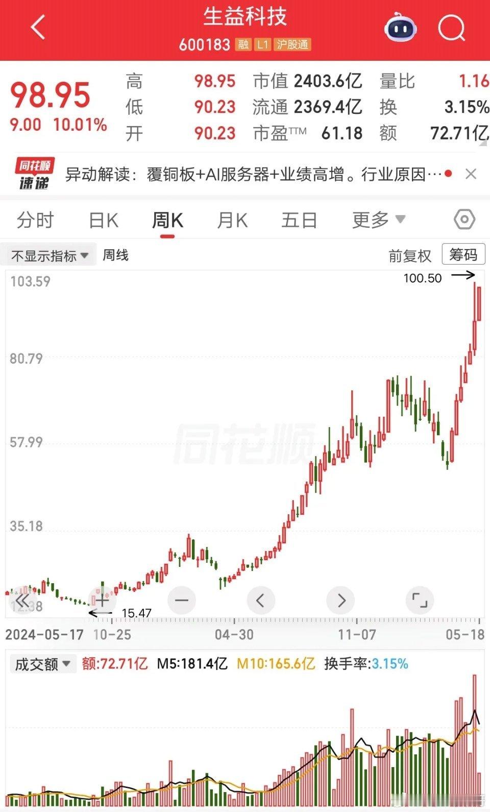 一位福建的股民，17元建仓生益科技，把多年存的9万块全部梭哈了。他学巴菲特做长线
