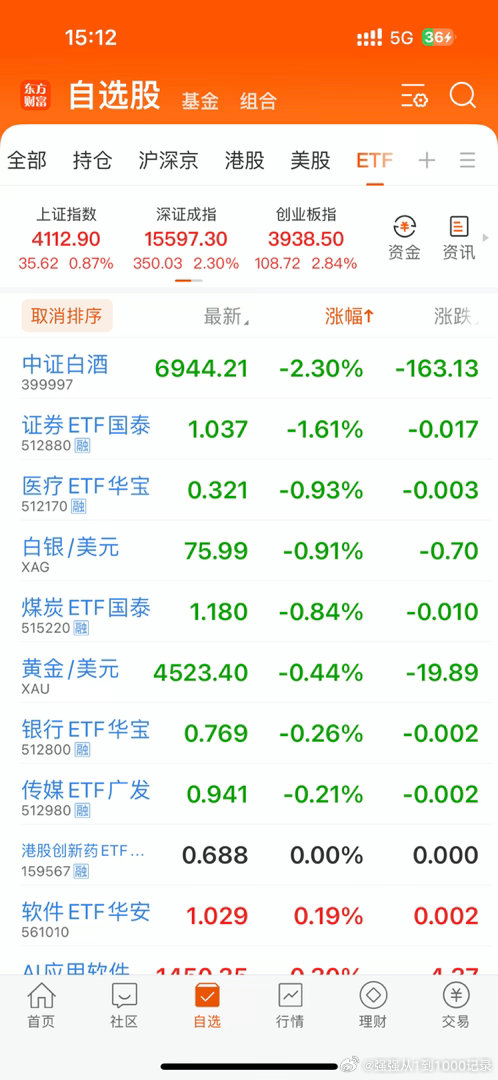 昨天跟着跳水大跌的板块，今天依旧跌的，你就可以看出来哪些是垃圾了！
