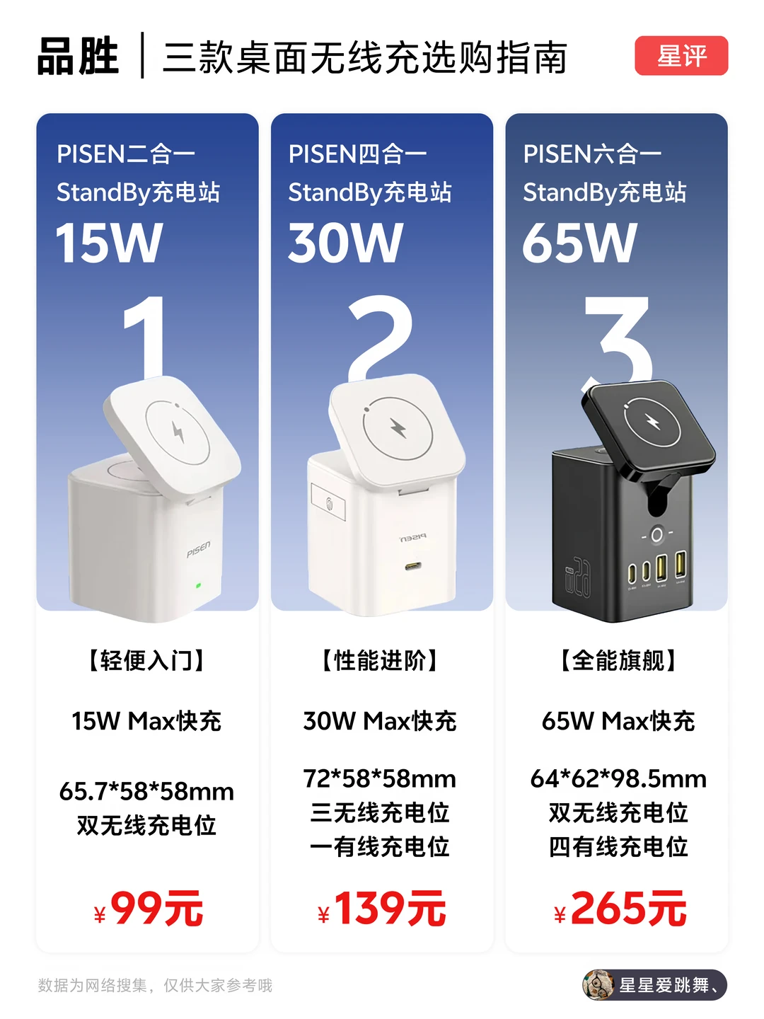 品胜桌面充电站怎么选？一篇教你抄作业✨