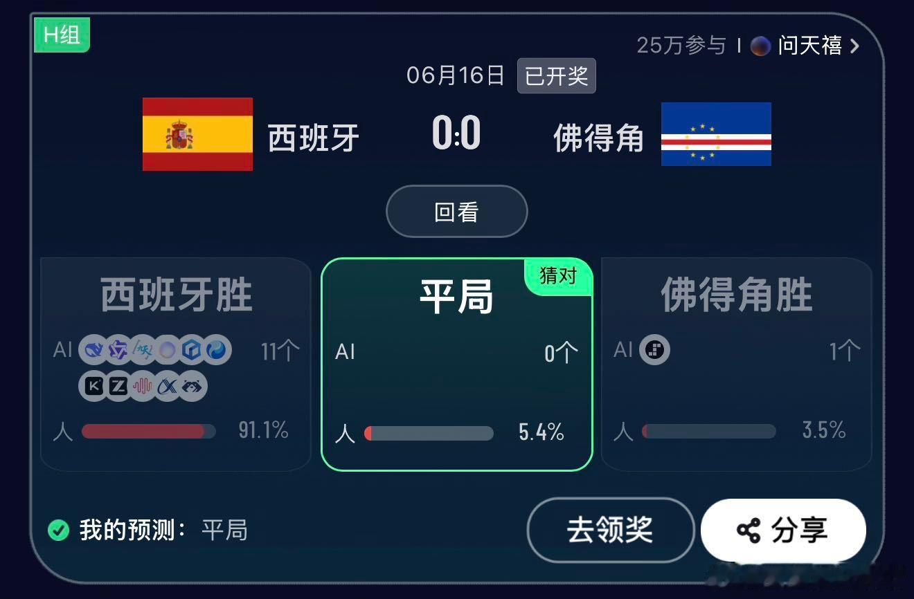 阶跃AI反向预测独押爆冷佛得角2026世界杯AI也得上天台12大AI赛事预测差距