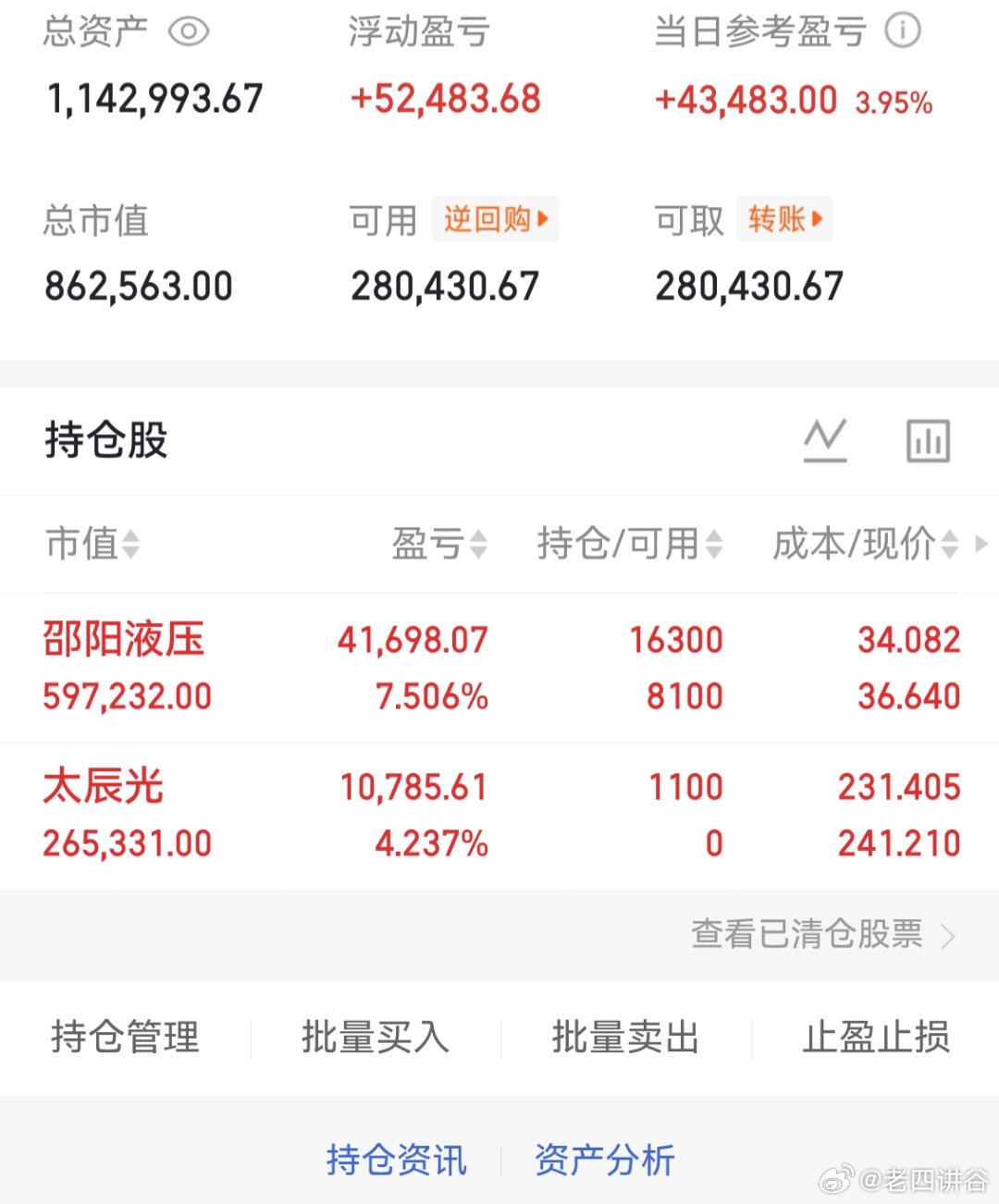 个人实盘记录第二阶段第36天启动资金50万6月5日拿进来了50补仓做T目前资金：