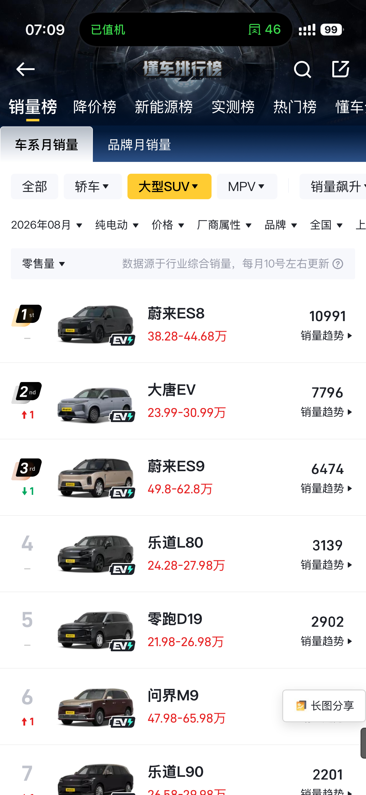 对标es8的，不止i9，后面还有2-3款产品但是敢卖38-45万元直接竞争的，目