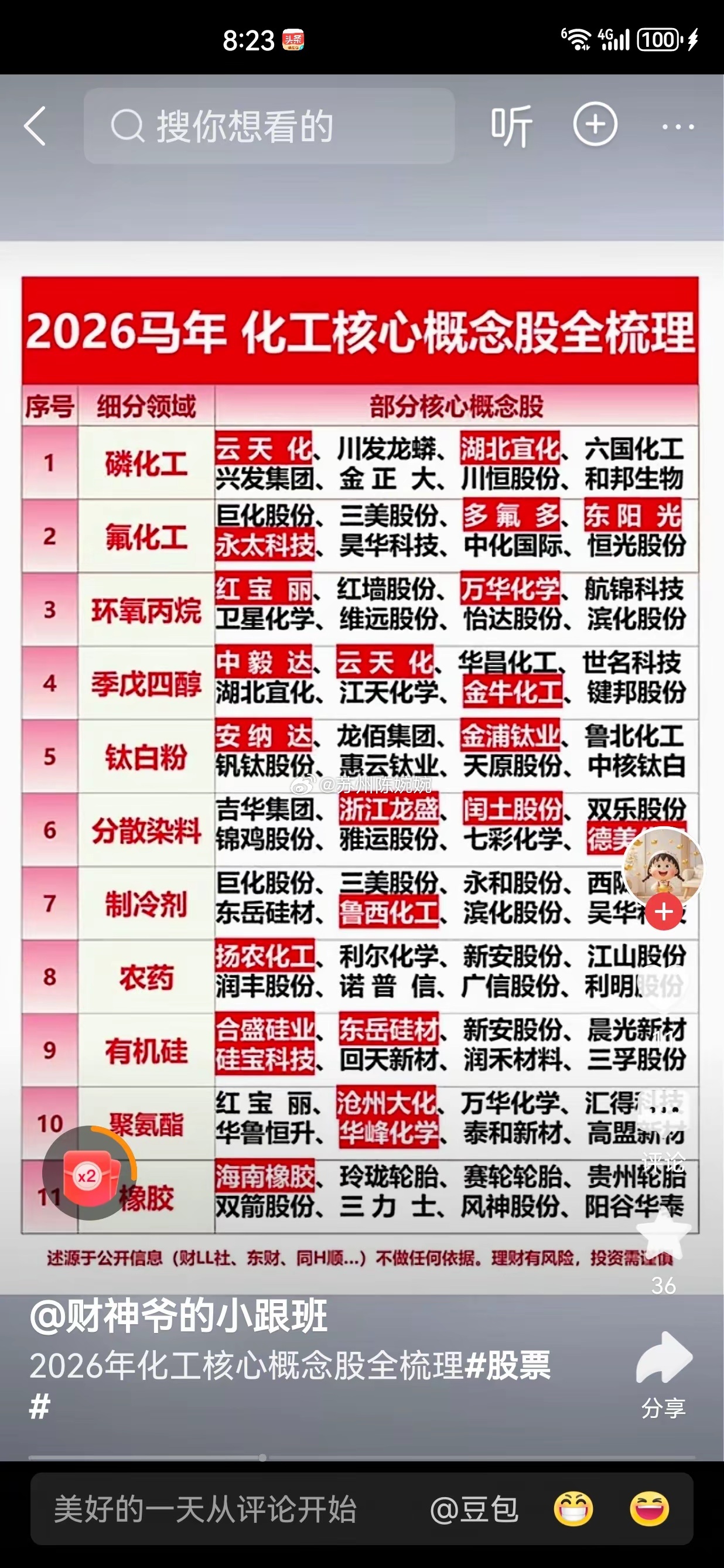 炒股的你,挣钱了吗?有信心，有认知，有规则，有耐心。肯定赚 