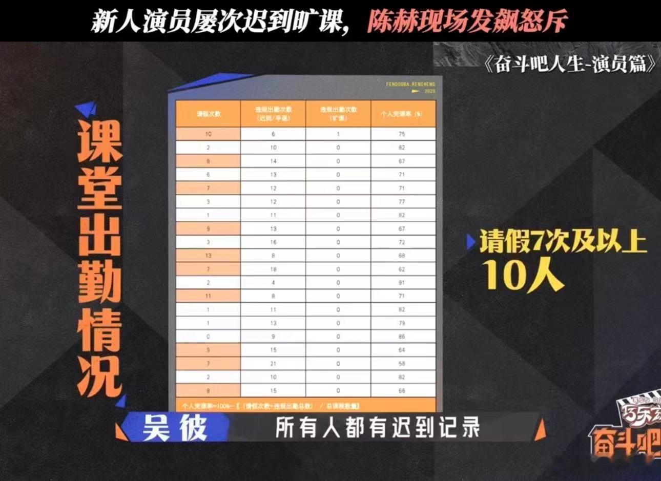 陈赫怒斥新人演员 陈赫这次真没憋着！面对频繁迟到旷课、态度敷衍的新人直接重拳出击