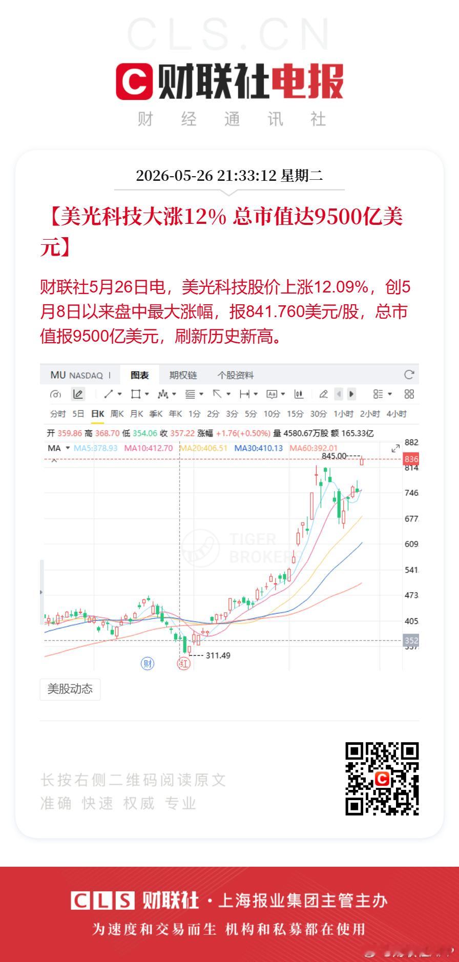 美光科技总市值站上9500亿美元美光科技市值逼近1万亿美元【美光科技大涨12% 