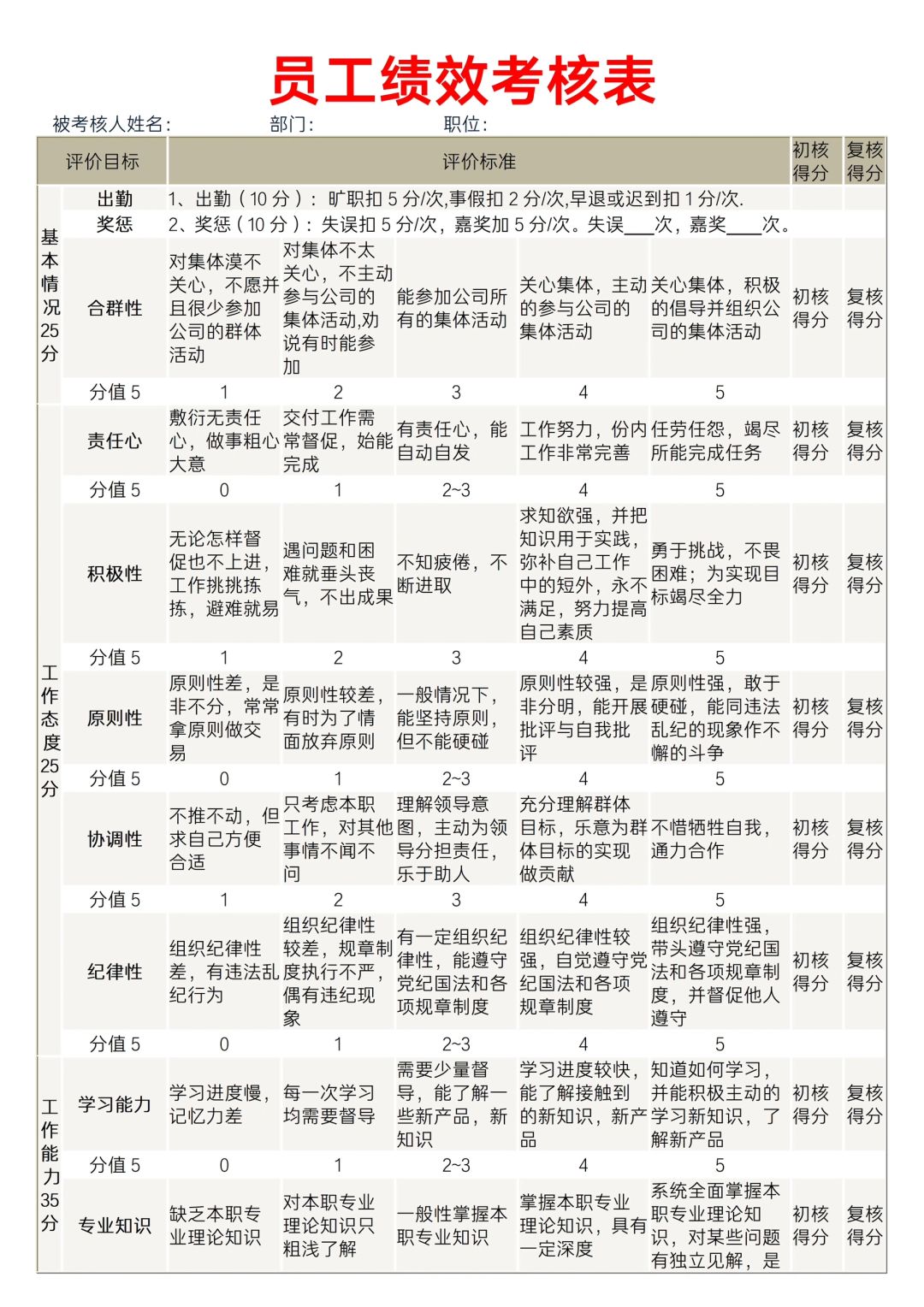 ✅员工绩效考核表，员工管理方案