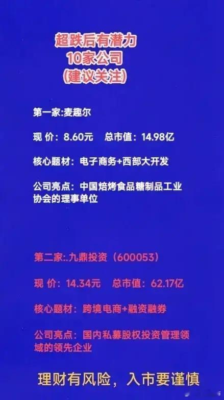 10家超跌潜力公司梳理；10家绿色电力公司梳理；9家算力业绩优秀公司梳理。注：个