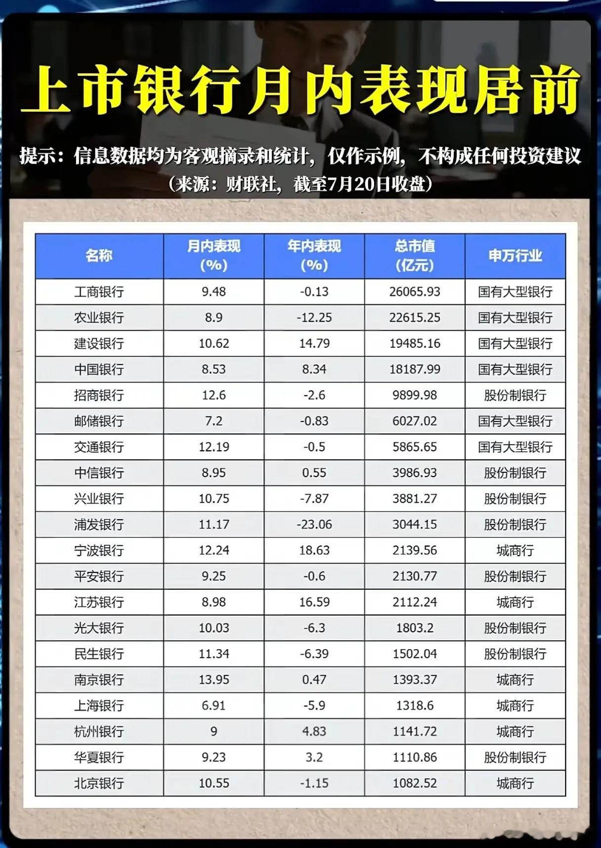银行股集体强势反攻，这一轮行情能走多远？震荡市当中，资金总在寻找确定性港湾。近期