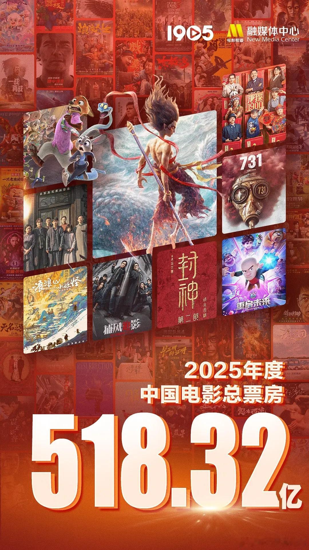 2025年终票房总结贺图 