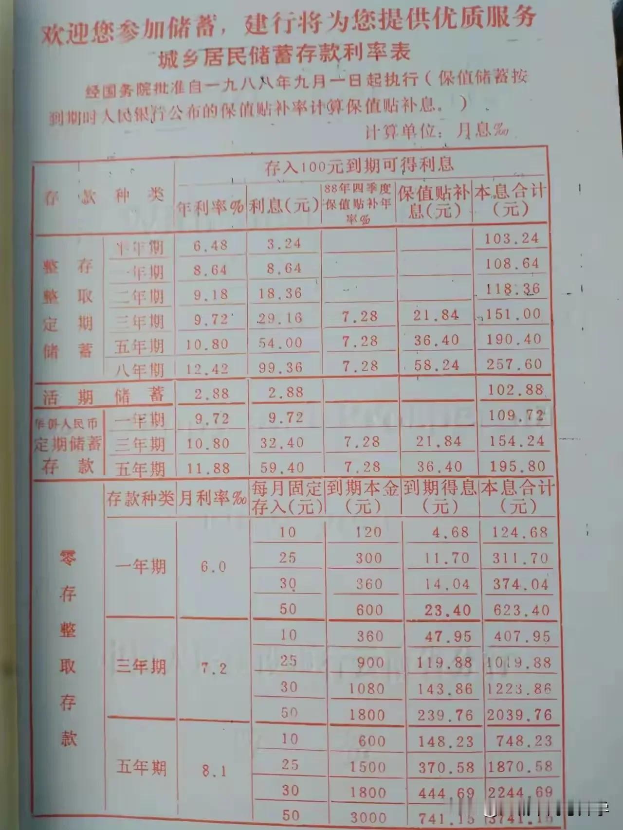 有些事情一旦错过就不会再有，
比如30，40年前的存款利率。
所以人生在拥有的时