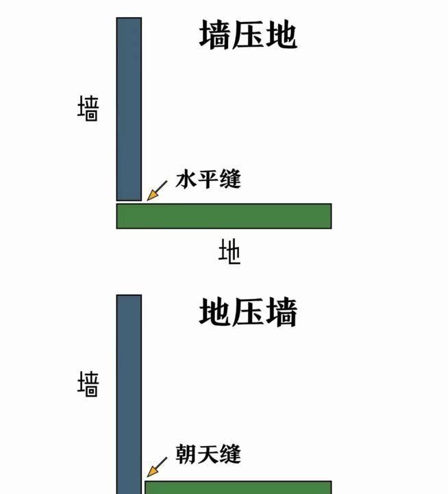 家，是温馨的港湾，但装修过程中的“潜规则”却让人头疼。墙砖，看似简单，实则学问不