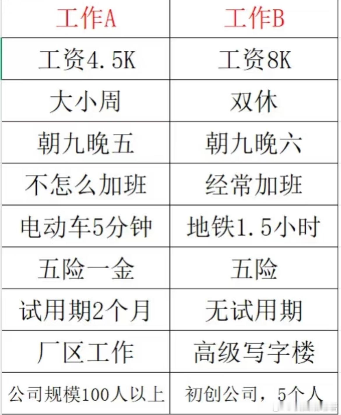 实习二选一offer？ ​​​