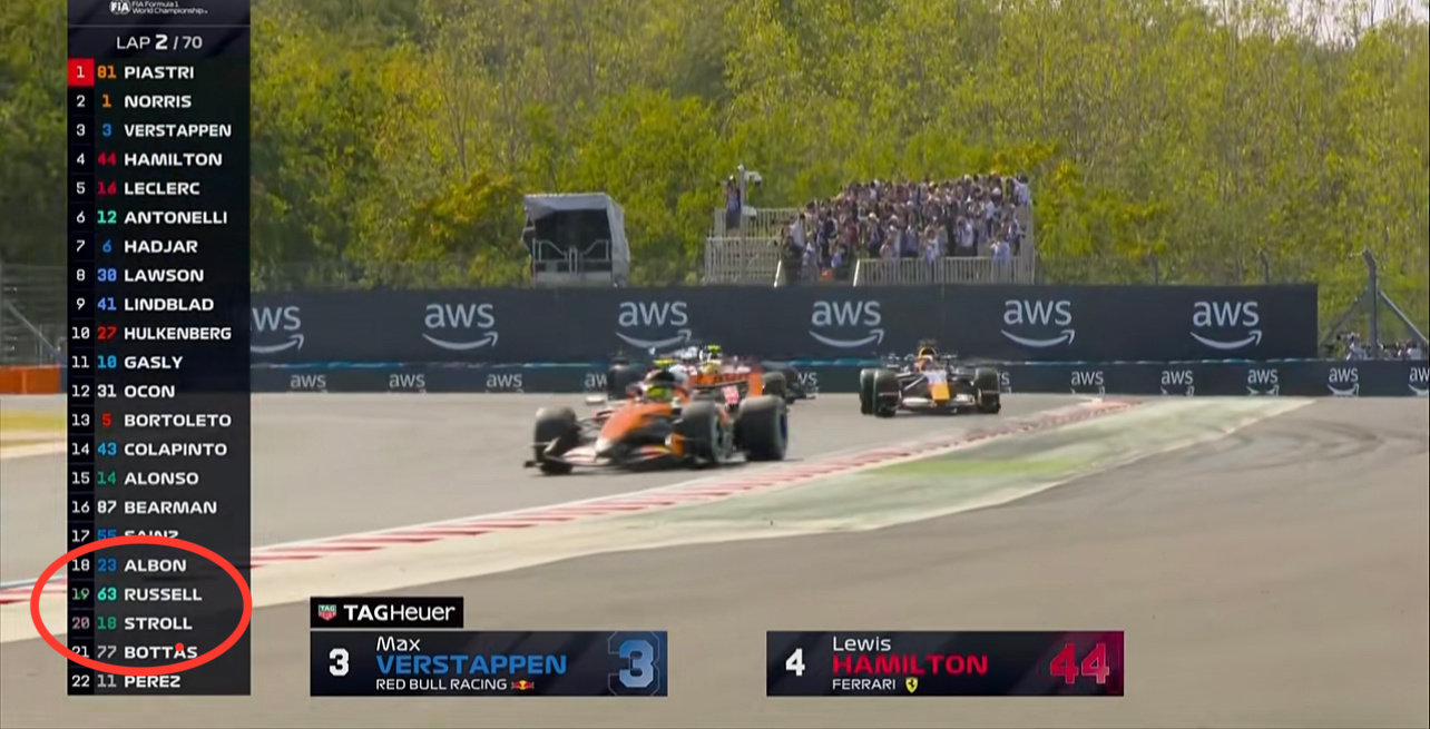 2026F1匈牙利大奖赛 拉塞尔的赛车触发了防死火系统，发车瞬间就掉到了第二十位