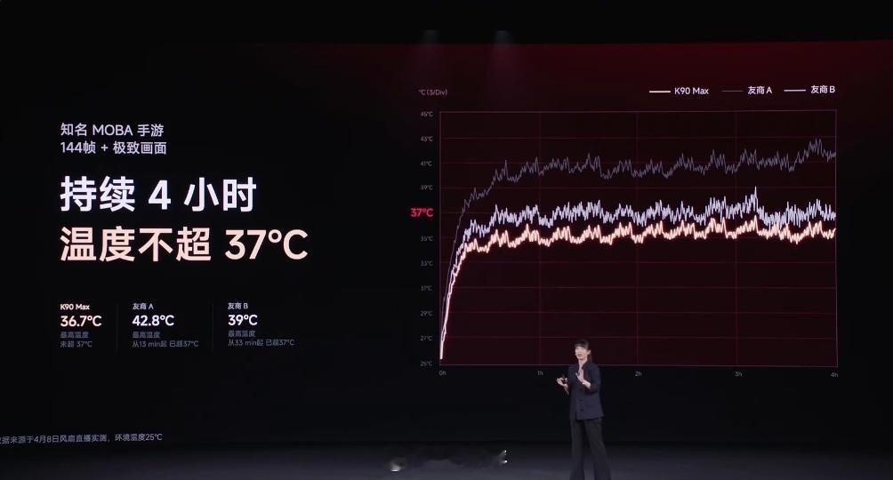 REDMI K90 Max发布了：风冷游戏旗舰内置主动散热风扇，风扇尺寸18.1