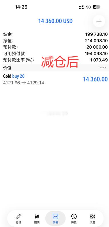 顺顺利利的一天，实盘丽欣先收14460刀