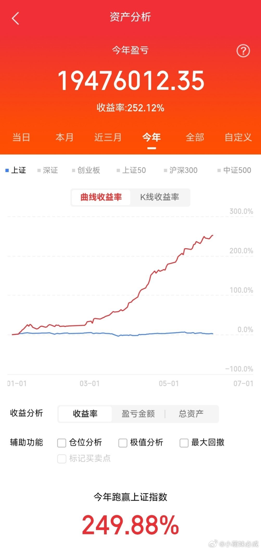 6月5日，3个巨量潜力股，值得关注1. 江苏国信   10.50元能源+金融双龙