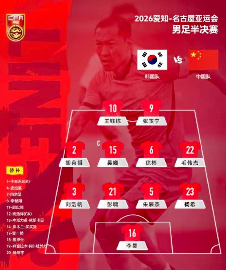 亚运男足半决赛，中国1:2不敌韩国，只能说我们是尽力了，目标也完成了。

坦白来