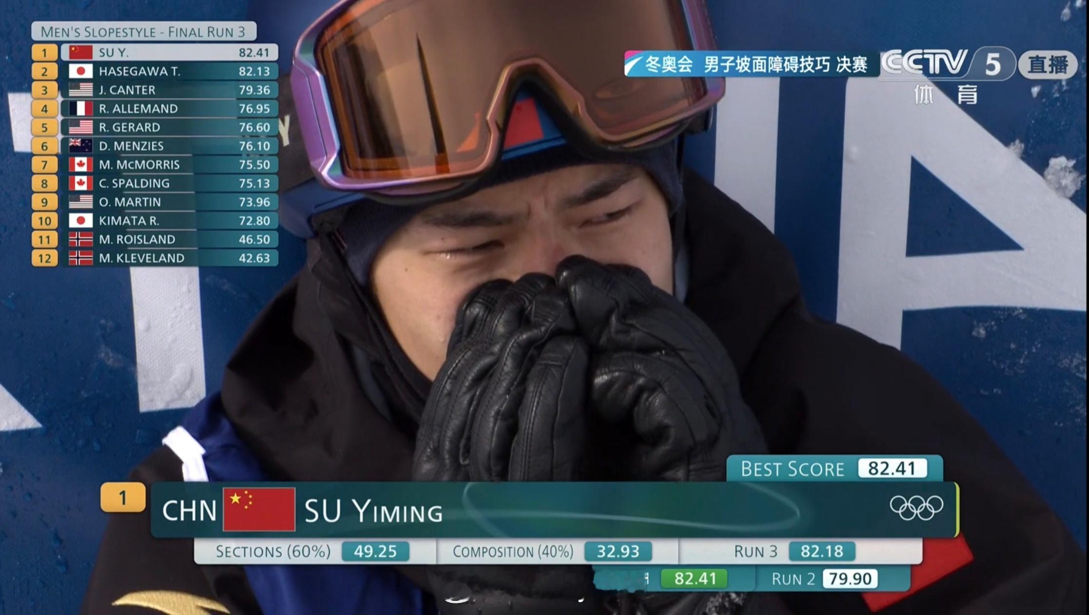 首金诞生｜米兰冬奥会男子单板滑雪坡面障碍技巧决赛，苏翊鸣以82.41分夺冠，为中