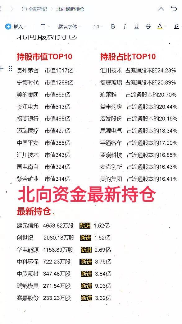 北向，曾经的牵牛绳。
现在好多人都忘却了
最近一期，他们又新进了7个公司
当然了