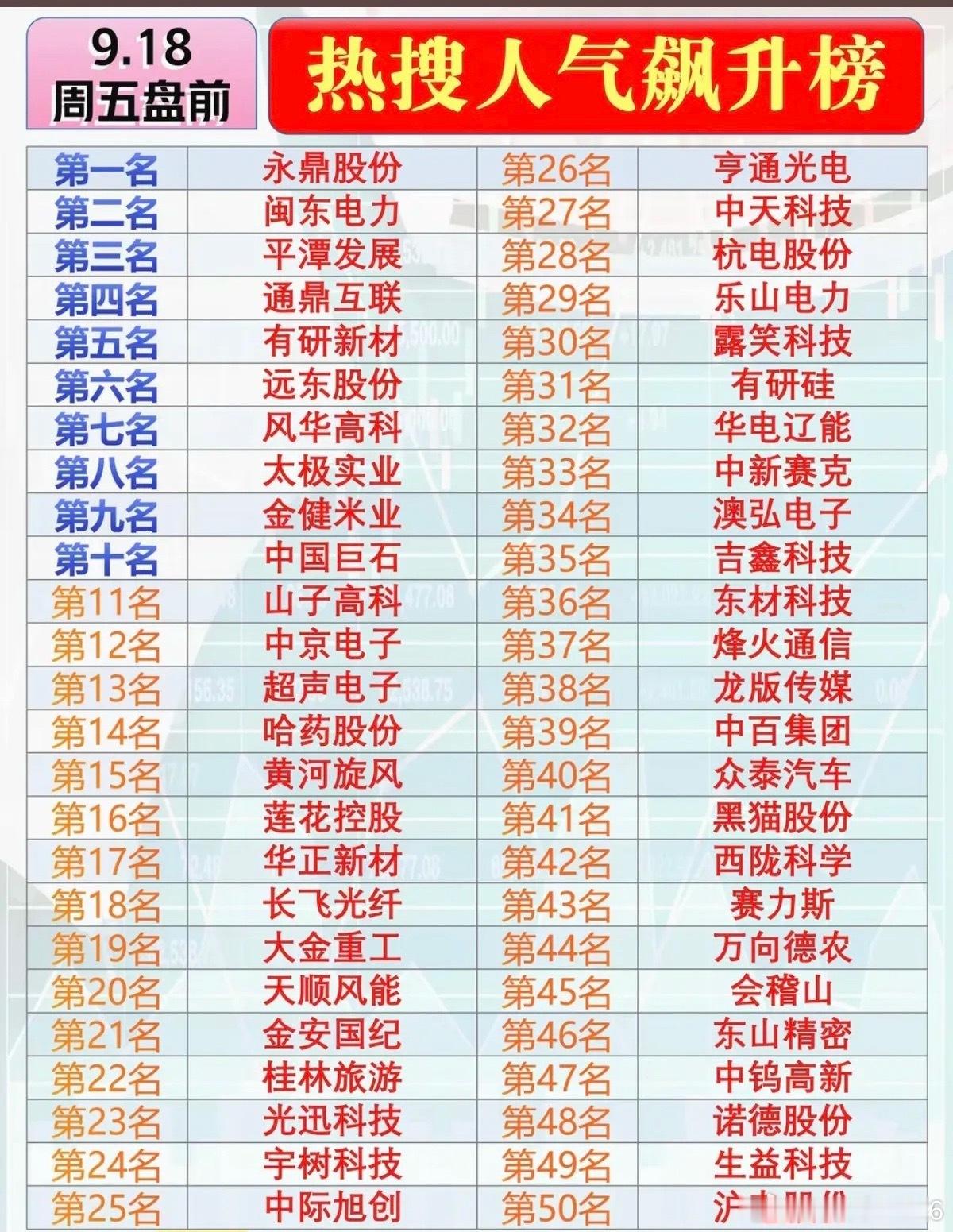 9.18周五  市场热点方向+人气热度榜！1.电力电网2.汽车整车3.农业，粮食