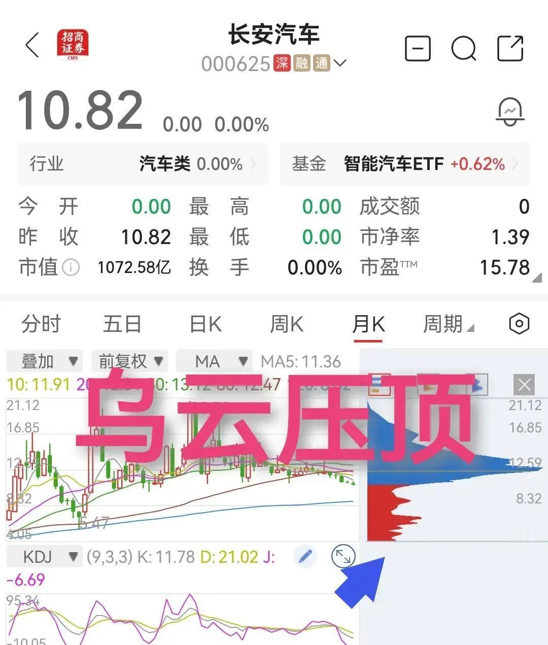 长安汽车的股价跌跌不休，抄底的散户却越来越多。

这画面，熟悉又诡异。
都说“别