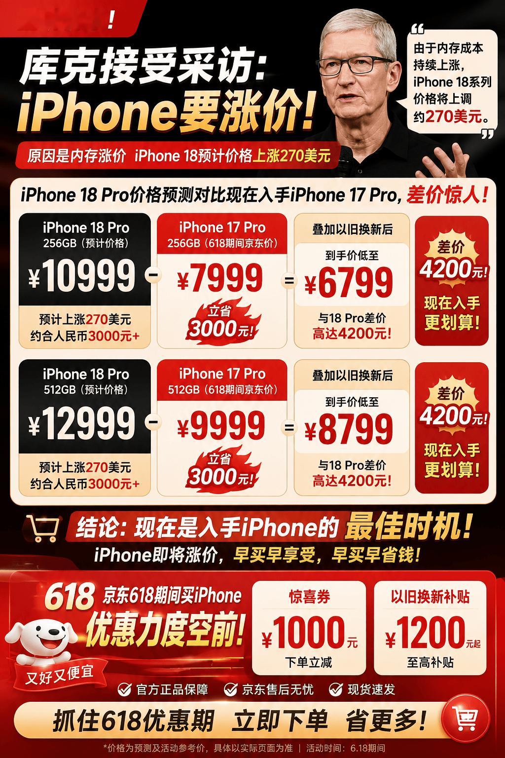 苹果将涨价苹果涨价的消息到处都在传，本来还想旧手机再撑一阵子，现在果断准备下单！