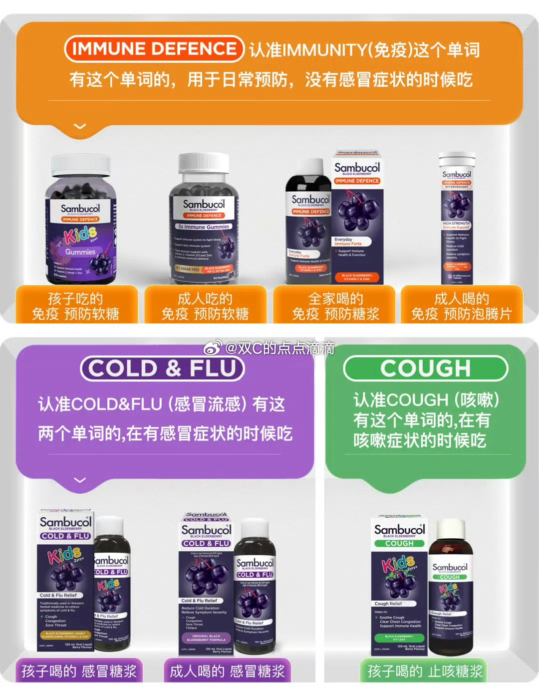 阿广🍬 活动留在评论区👇🏻Sambucol（善倍康）大家都很熟悉哈是很有名