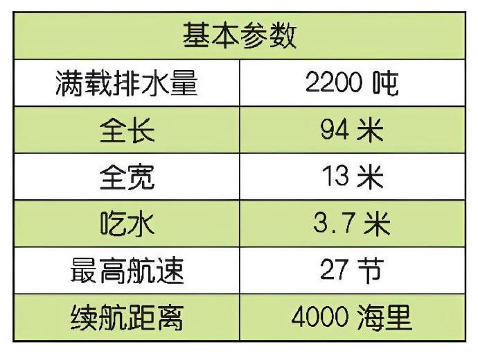 每天认识一件兵器 俄罗斯“守护”级护卫舰“守护”（Steregushchy）级护