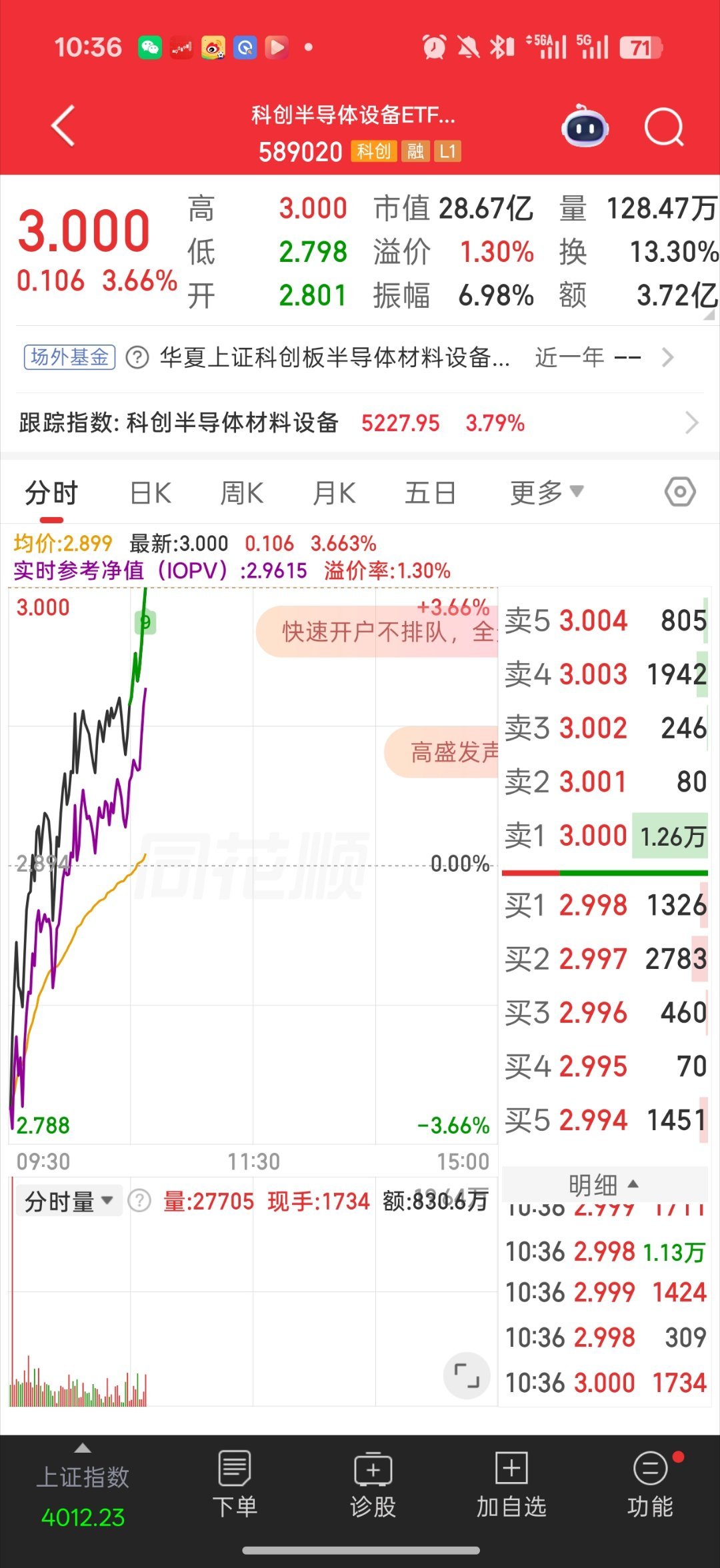 基金 半子 冲冲冲当大哥了 设备 材料etf都有3%+了 封测直接6%了封测 半