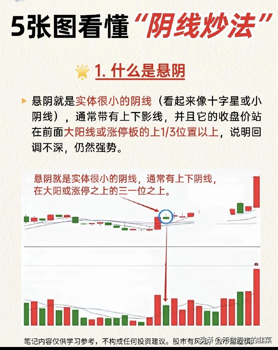 大跌就慌着割肉？看懂悬阴战法，分辨主力洗盘与诱多
 
最近大盘持续震荡，不少股民