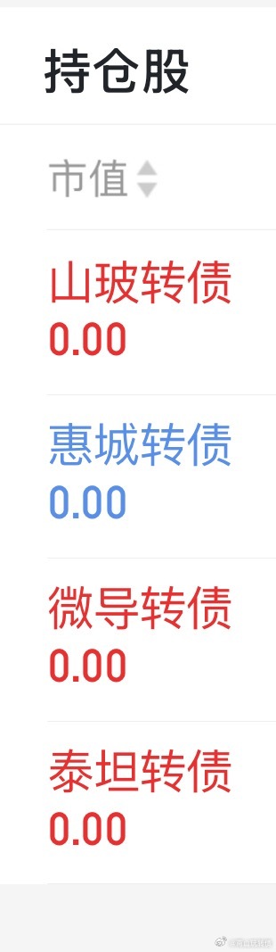 没有对比就没有伤害今天指数这么惨，开盘去惠城主要看反指，结果还是半导体的天下，果