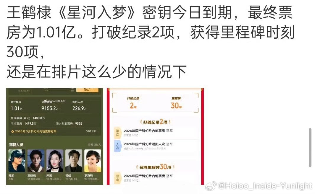 王鹤棣、宋茜《星河入梦》最终票房1.01亿，你们觉得这个票房怎么样